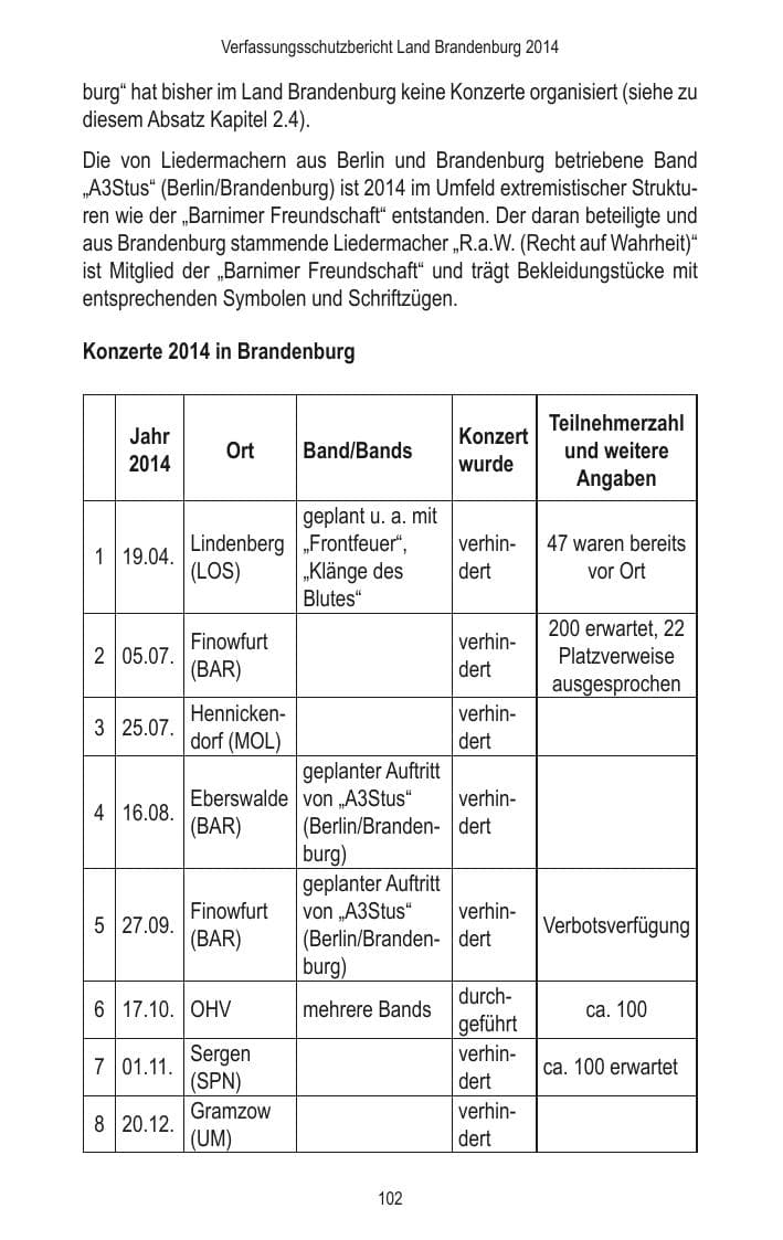 Seite 104 des Verfassungsschutzbericht 2014 Brandenburg