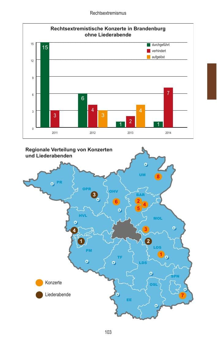Seite 105 des Verfassungsschutzbericht 2014 Brandenburg