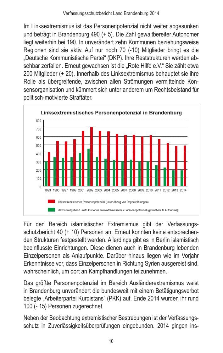 Seite 12 des Verfassungsschutzbericht 2014 Brandenburg