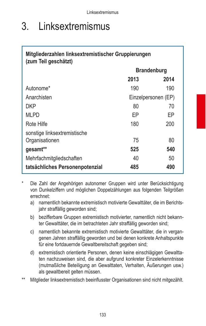 Seite 135 des Verfassungsschutzbericht 2014 Brandenburg