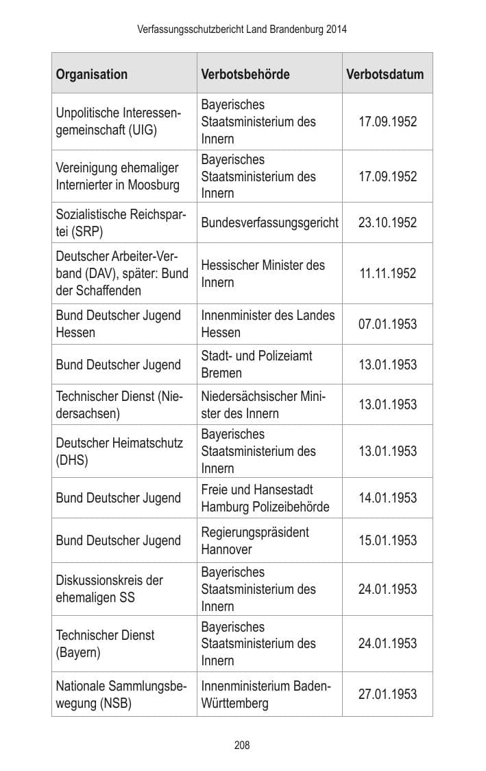 Seite 210 des Verfassungsschutzbericht 2014 Brandenburg