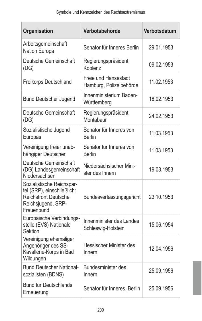 Seite 211 des Verfassungsschutzbericht 2014 Brandenburg