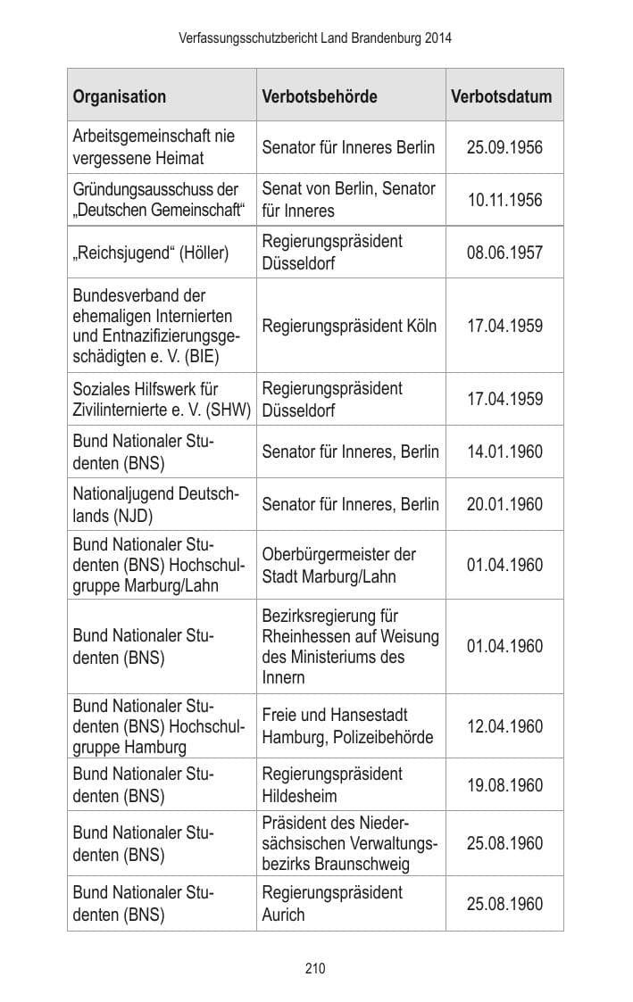 Seite 212 des Verfassungsschutzbericht 2014 Brandenburg