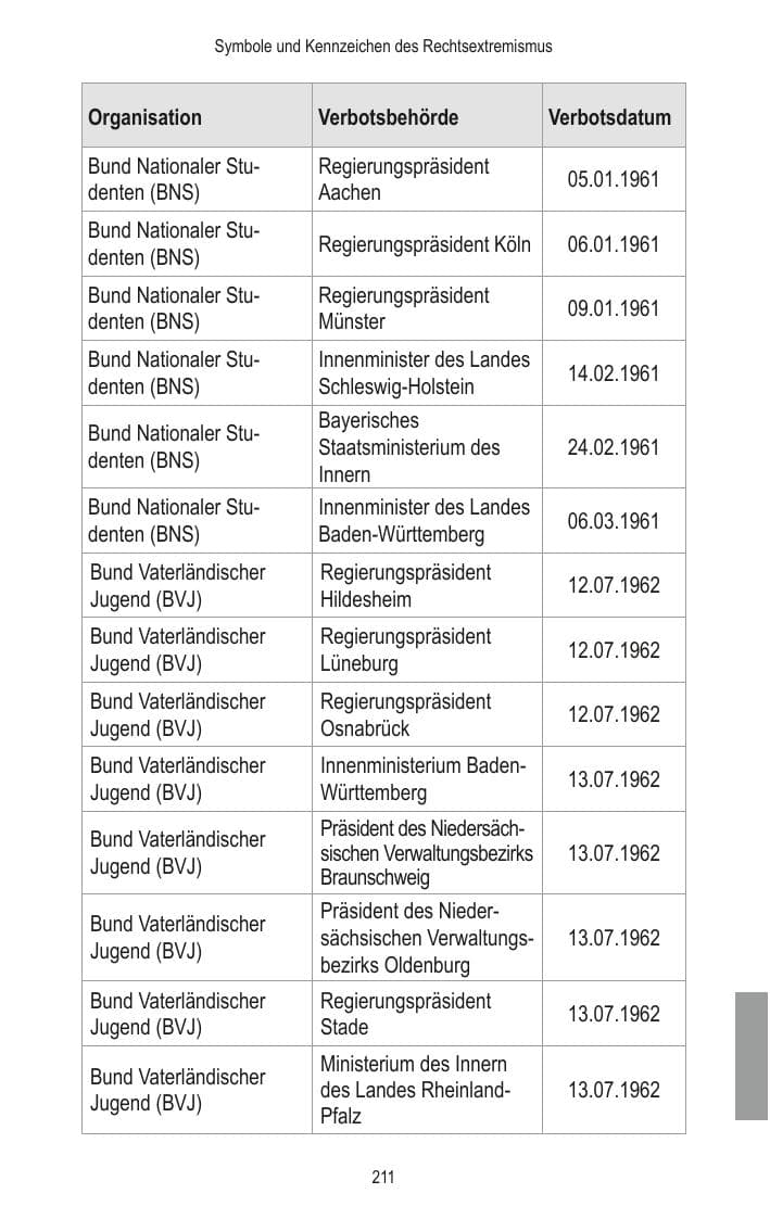 Seite 213 des Verfassungsschutzbericht 2014 Brandenburg