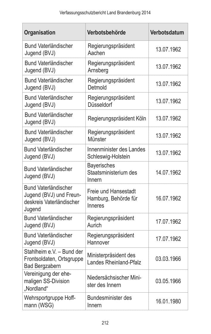 Seite 214 des Verfassungsschutzbericht 2014 Brandenburg