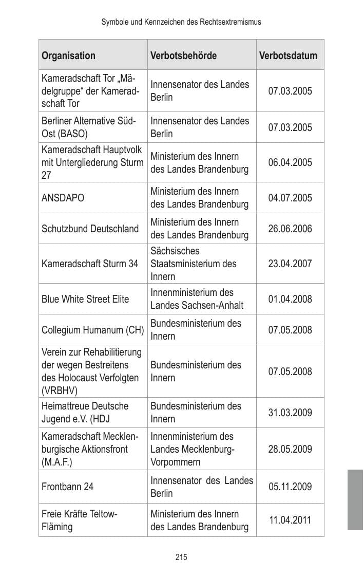 Seite 217 des Verfassungsschutzbericht 2014 Brandenburg