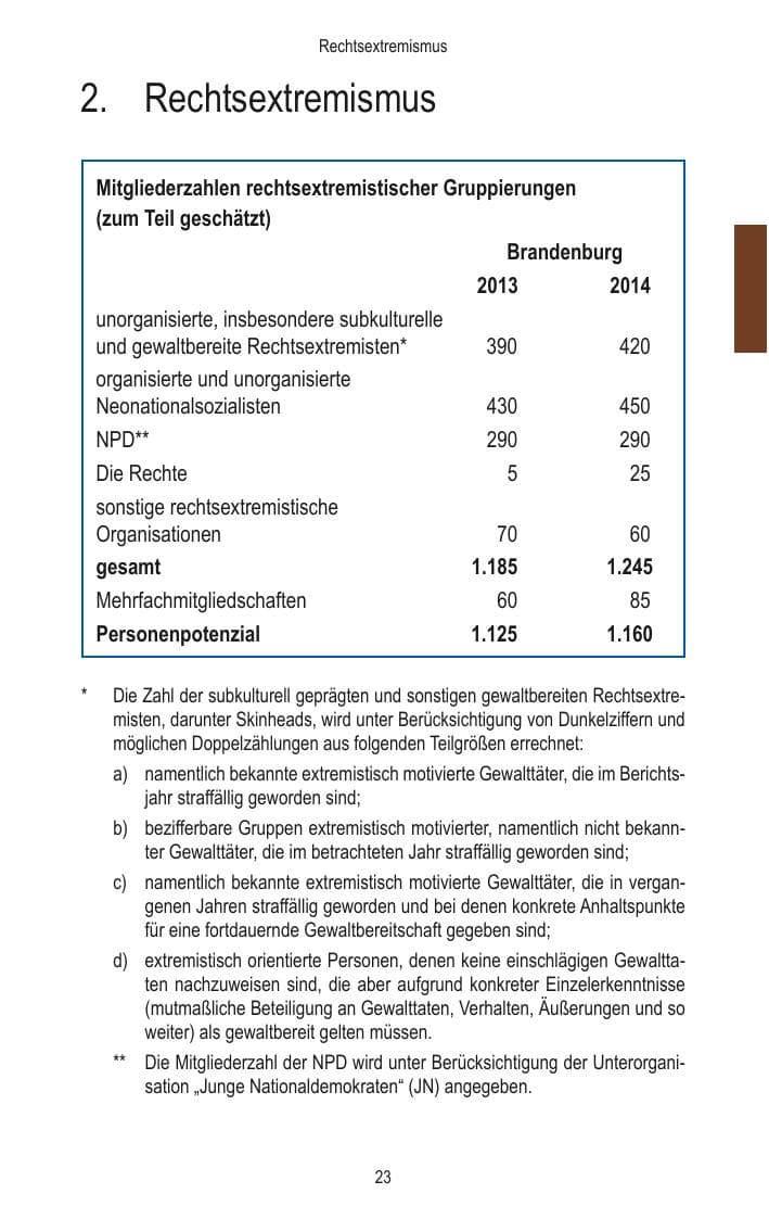 Seite 25 des Verfassungsschutzbericht 2014 Brandenburg