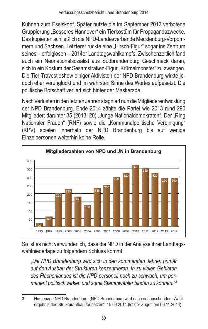 Seite 32 des Verfassungsschutzbericht 2014 Brandenburg
