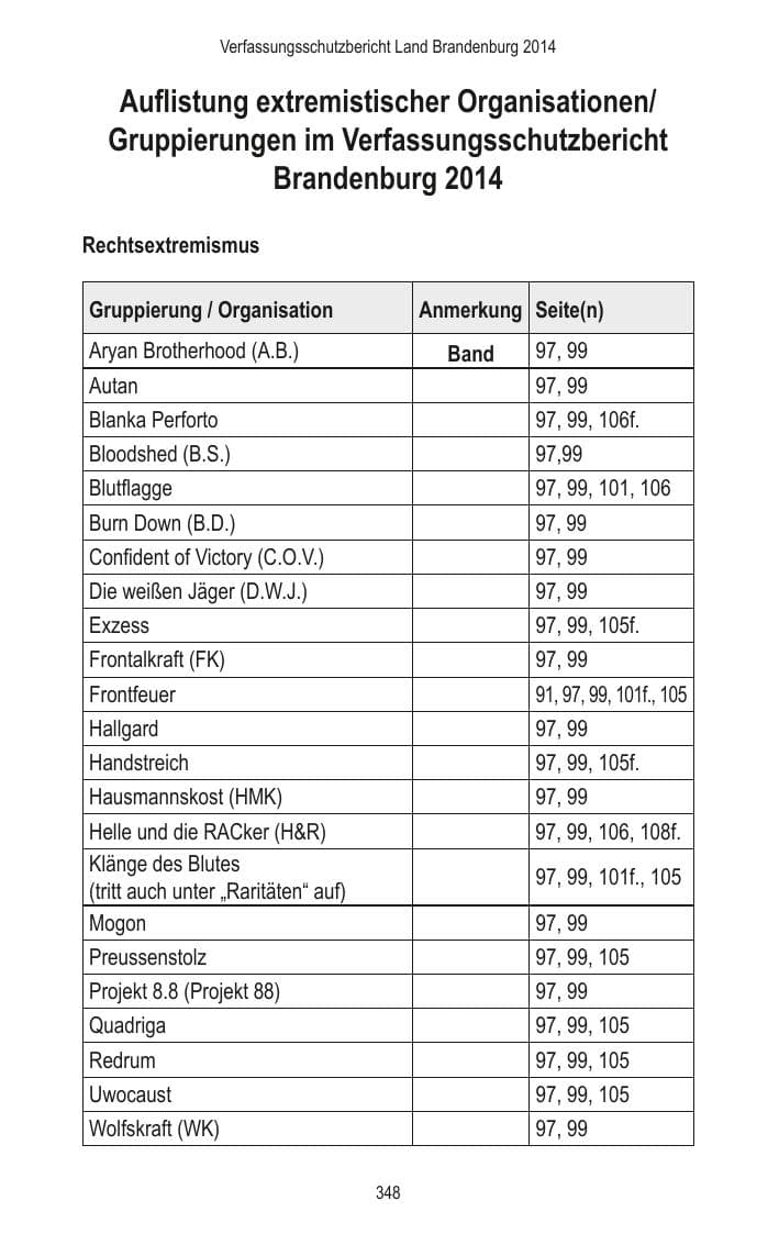 Seite 350 des Verfassungsschutzbericht 2014 Brandenburg