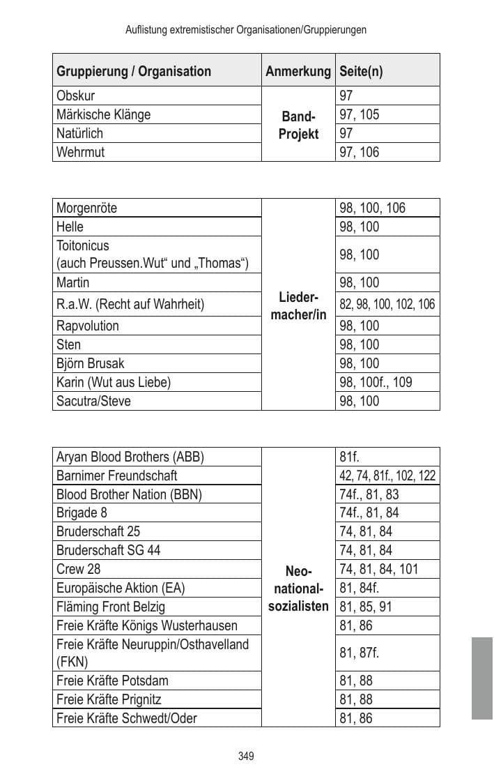 Seite 351 des Verfassungsschutzbericht 2014 Brandenburg