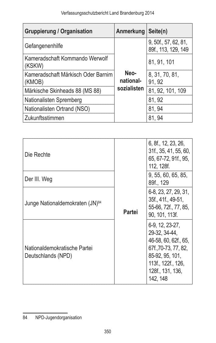 Seite 352 des Verfassungsschutzbericht 2014 Brandenburg