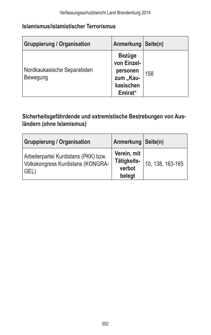 Seite 354 des Verfassungsschutzbericht 2014 Brandenburg