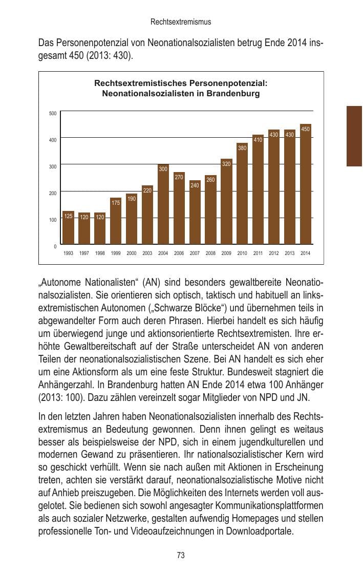Seite 75 des Verfassungsschutzbericht 2014 Brandenburg
