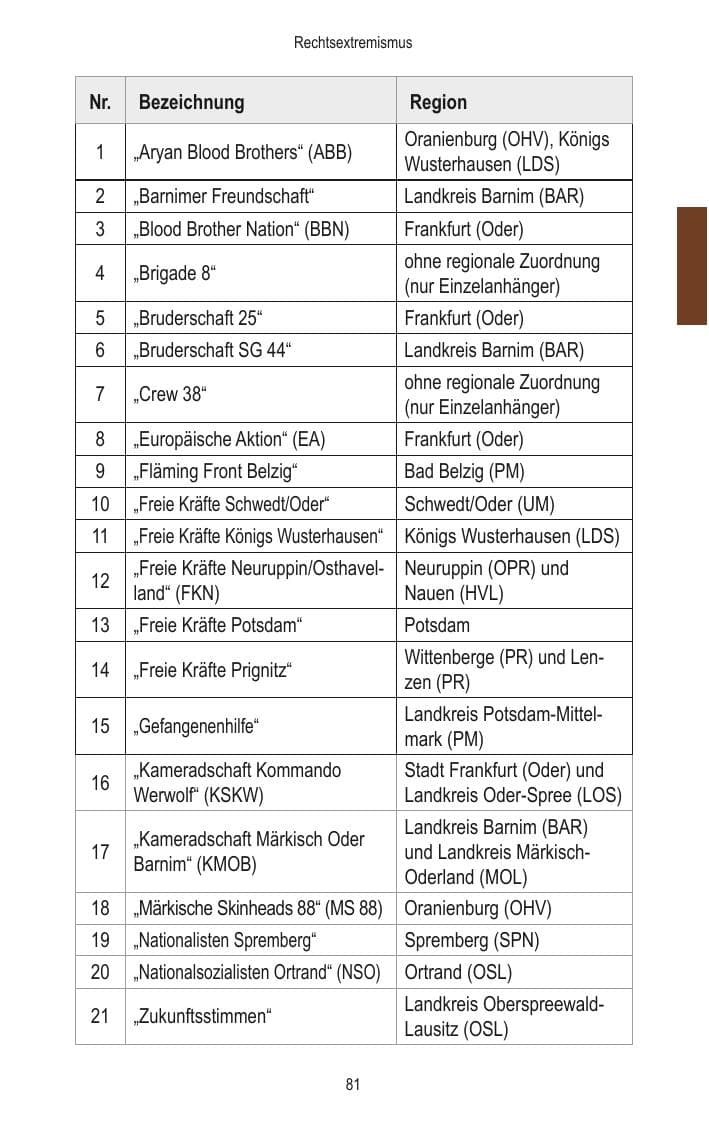 Seite 83 des Verfassungsschutzbericht 2014 Brandenburg