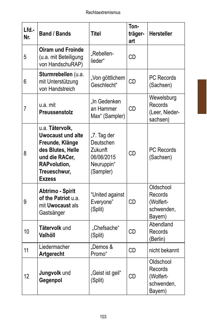 Seite 105 des Verfassungsschutzbericht 2015 Brandenburg