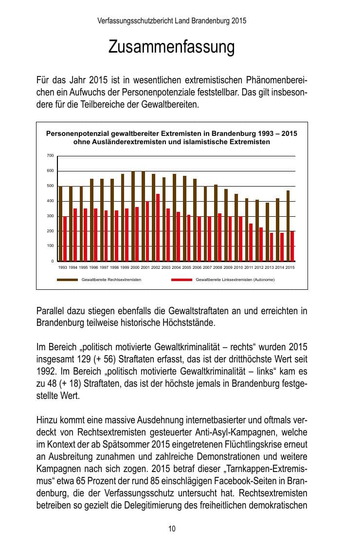 Seite 12 des Verfassungsschutzbericht 2015 Brandenburg