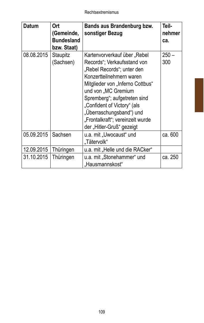Seite 111 des Verfassungsschutzbericht 2015 Brandenburg