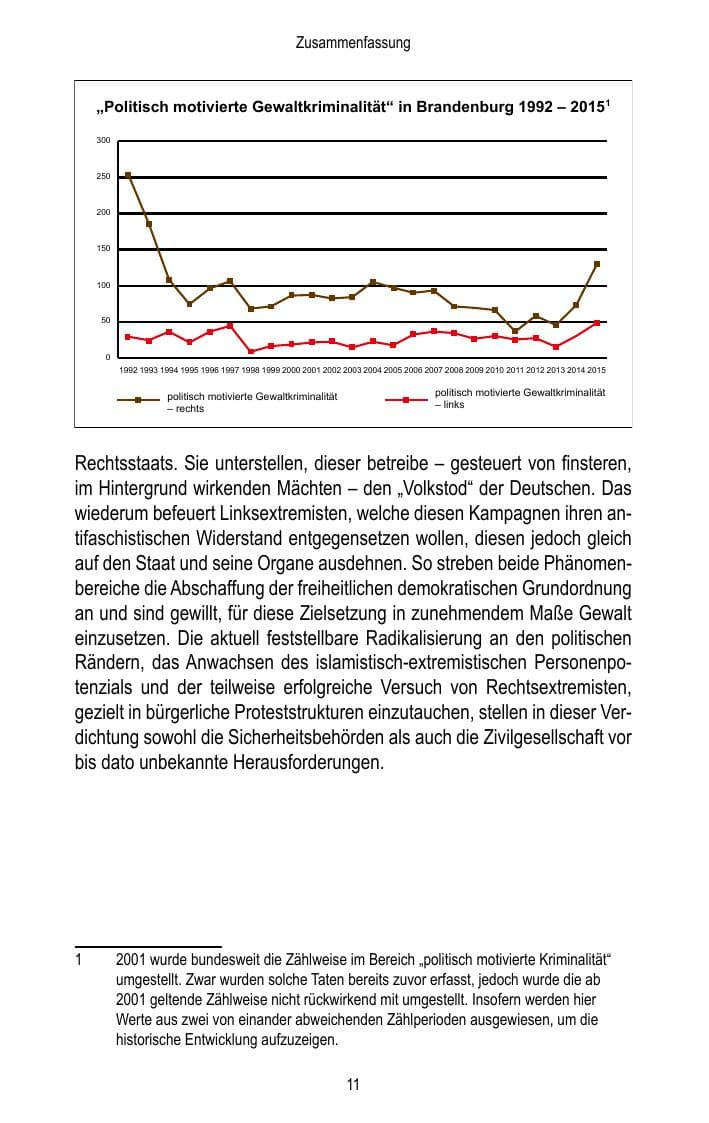 Seite 13 des Verfassungsschutzbericht 2015 Brandenburg