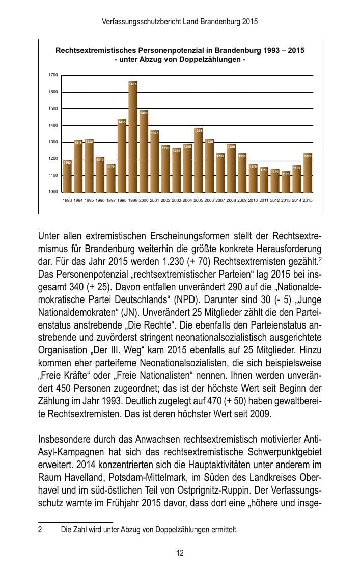 Seite 14 des Verfassungsschutzbericht 2015 Brandenburg