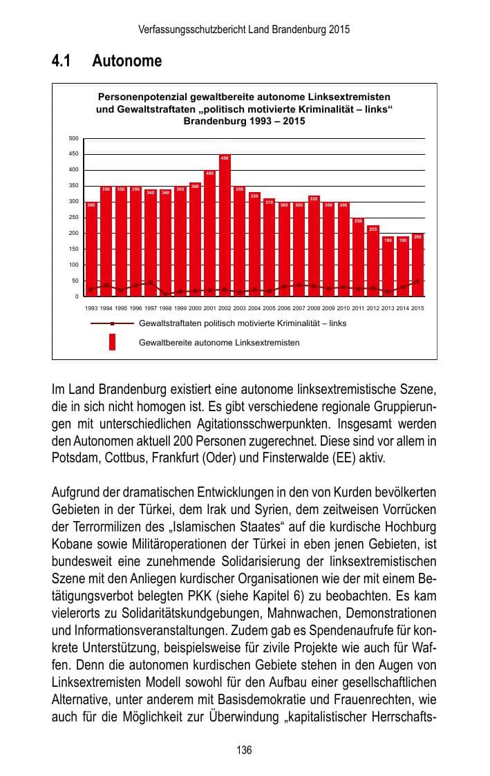 Seite 138 des Verfassungsschutzbericht 2015 Brandenburg