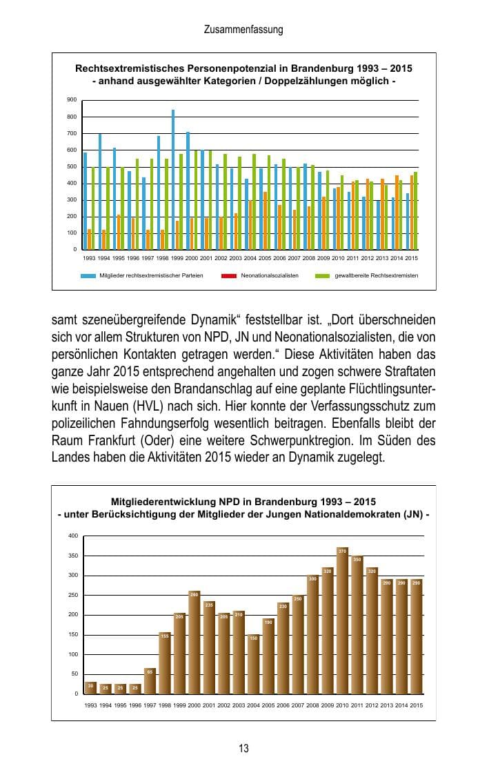 Seite 15 des Verfassungsschutzbericht 2015 Brandenburg