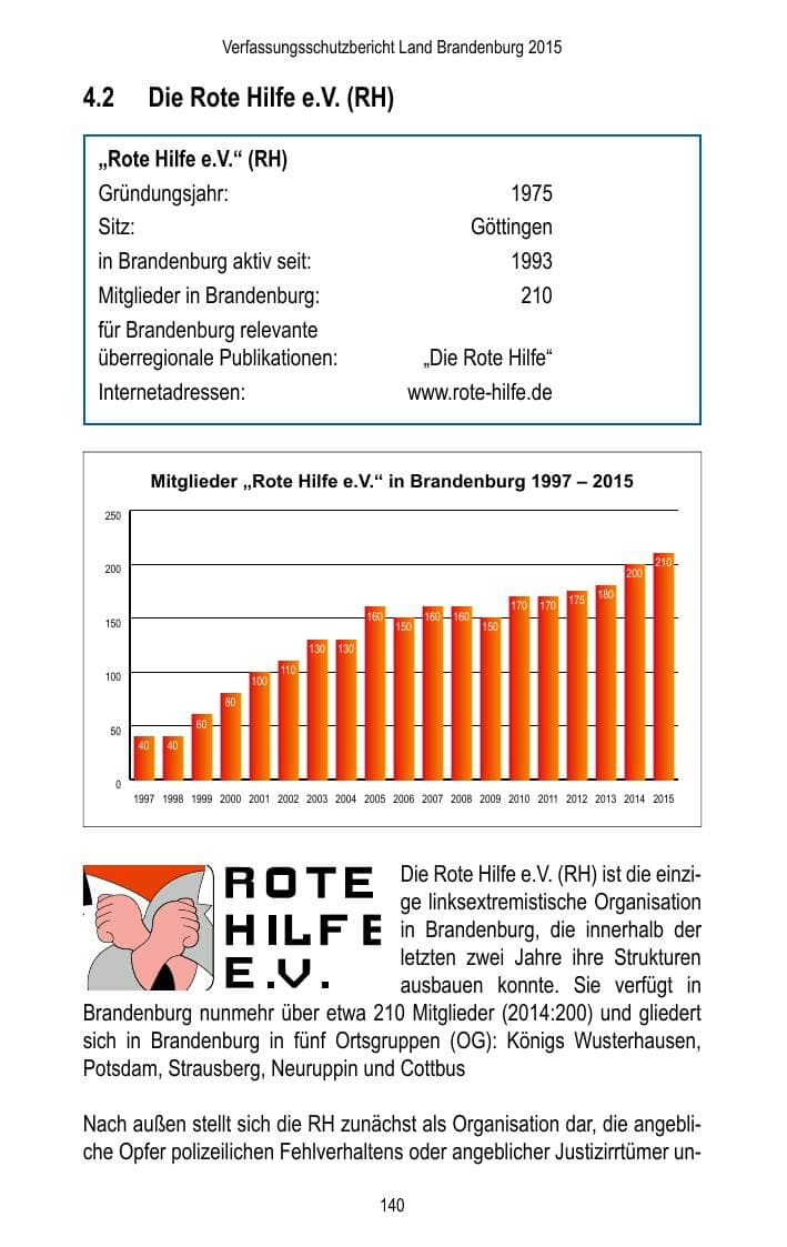 Seite 142 des Verfassungsschutzbericht 2015 Brandenburg