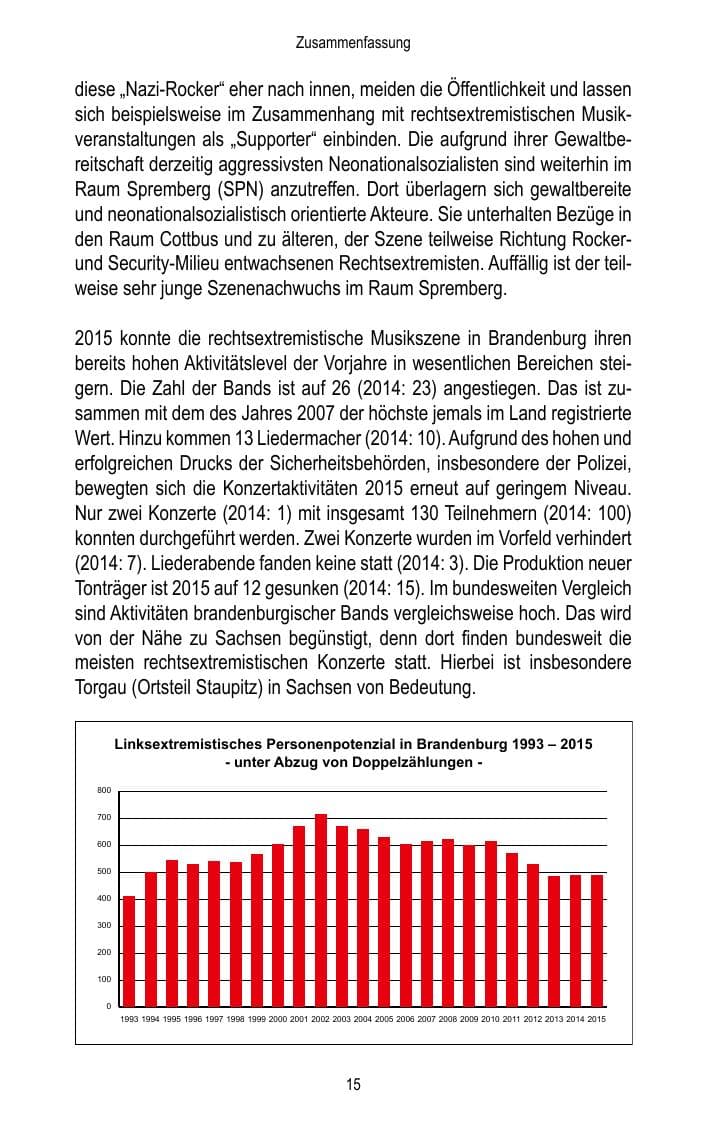 Seite 17 des Verfassungsschutzbericht 2015 Brandenburg