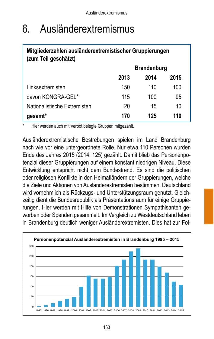 Seite 165 des Verfassungsschutzbericht 2015 Brandenburg