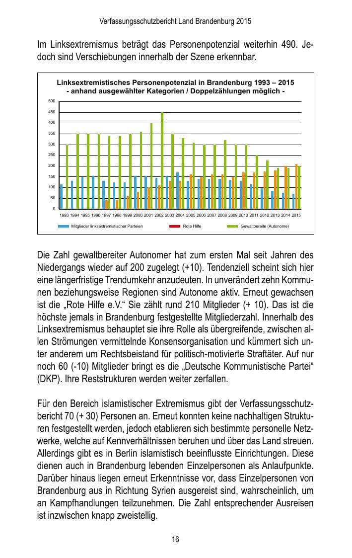 Seite 18 des Verfassungsschutzbericht 2015 Brandenburg