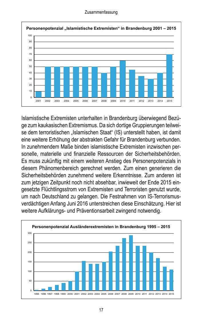 Seite 19 des Verfassungsschutzbericht 2015 Brandenburg