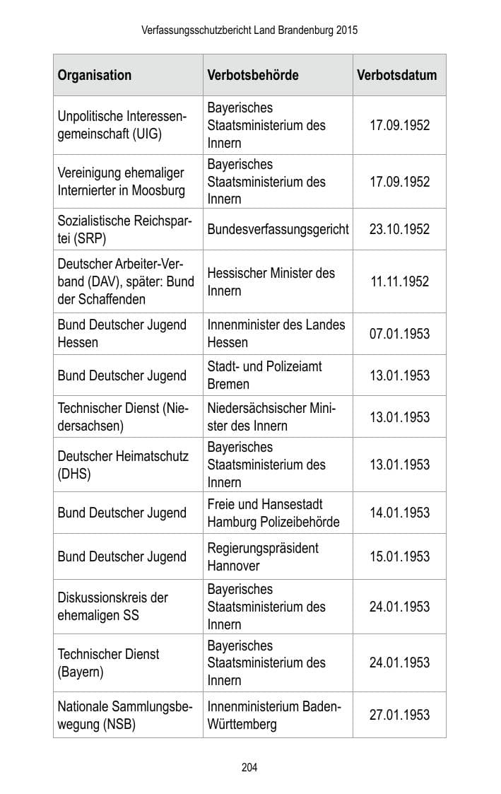 Seite 206 des Verfassungsschutzbericht 2015 Brandenburg