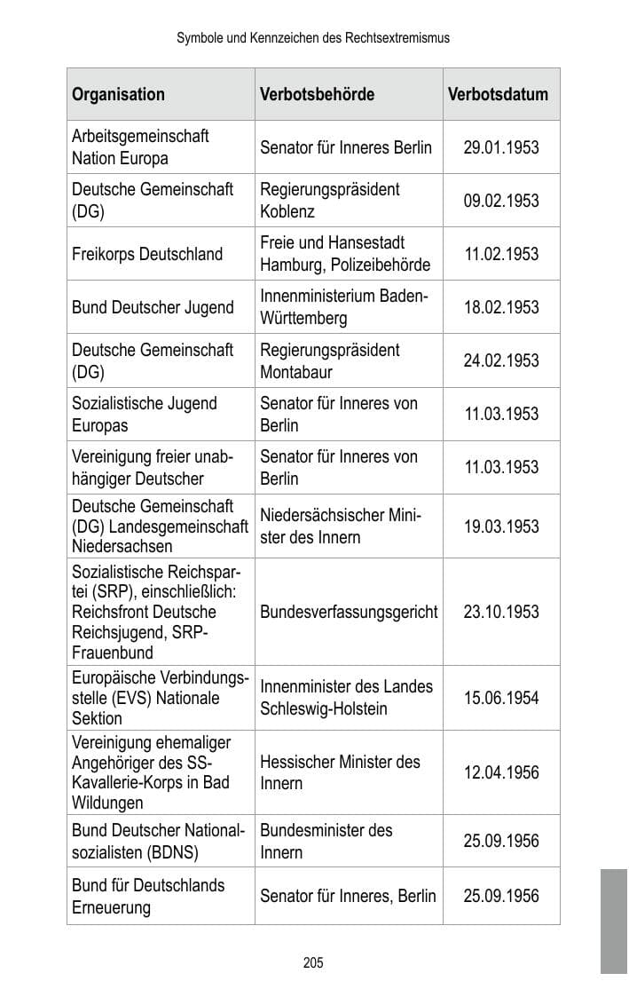Seite 207 des Verfassungsschutzbericht 2015 Brandenburg