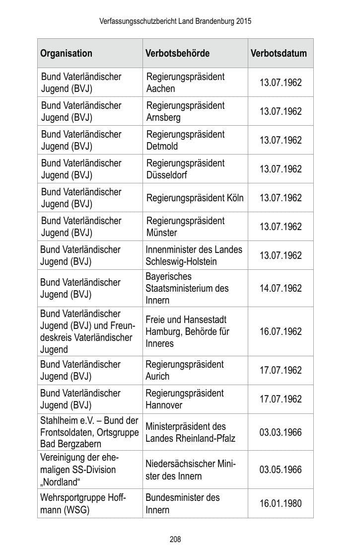 Seite 210 des Verfassungsschutzbericht 2015 Brandenburg