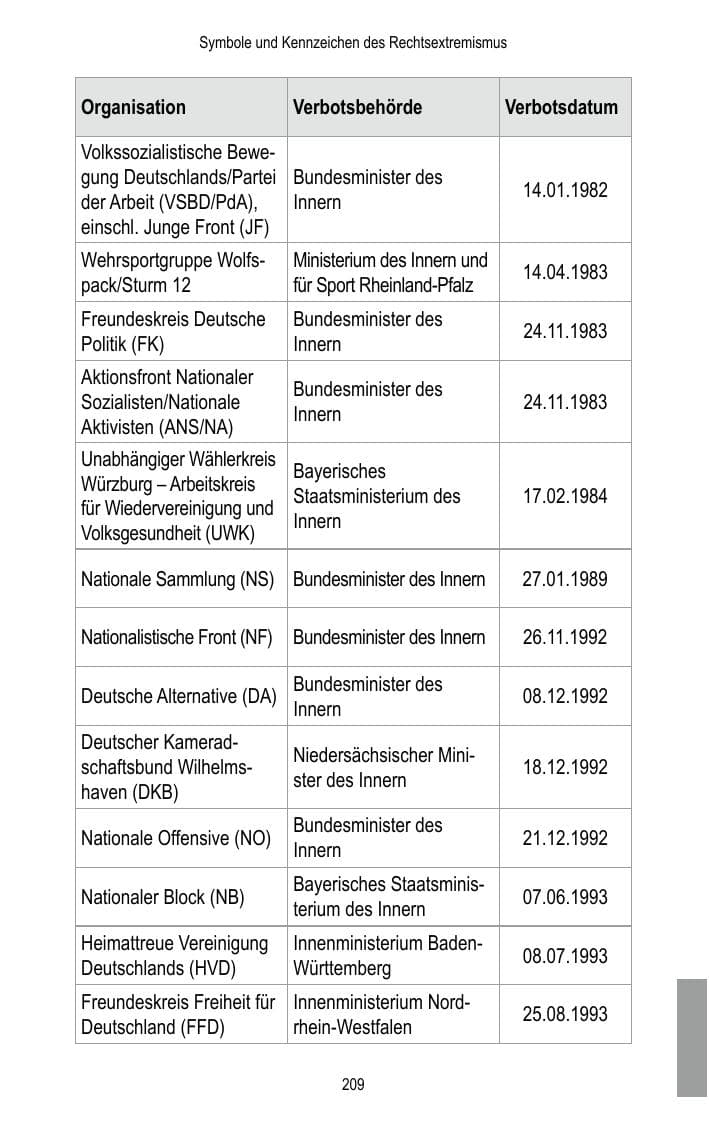 Seite 211 des Verfassungsschutzbericht 2015 Brandenburg
