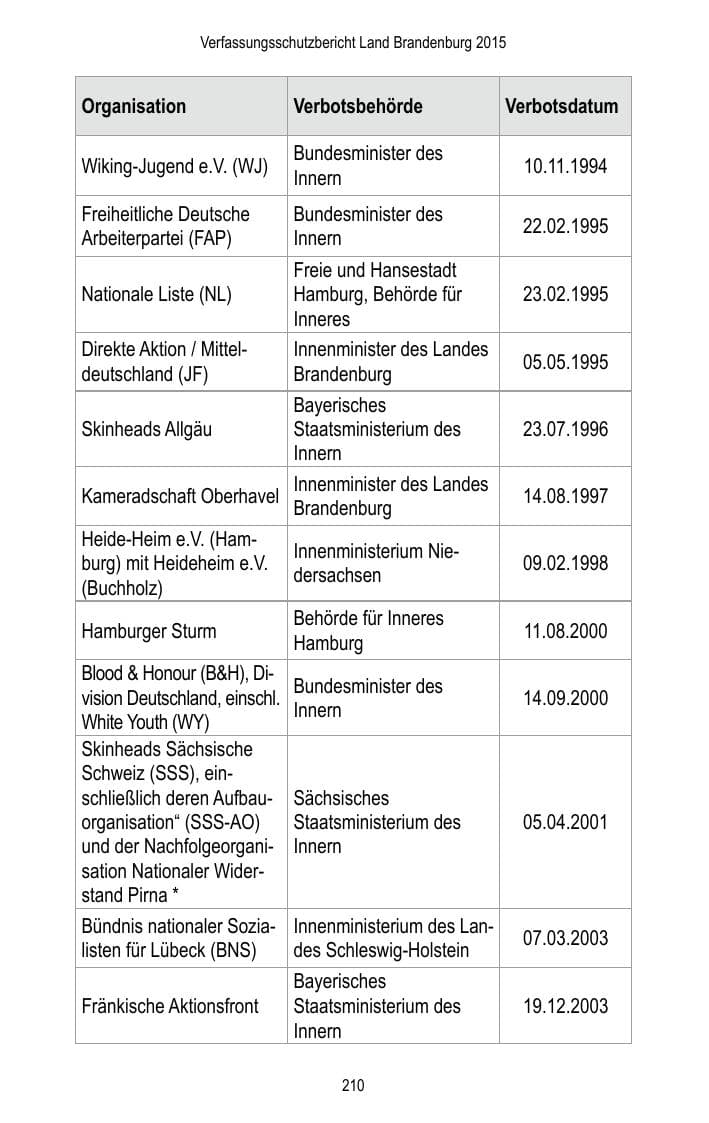Seite 212 des Verfassungsschutzbericht 2015 Brandenburg