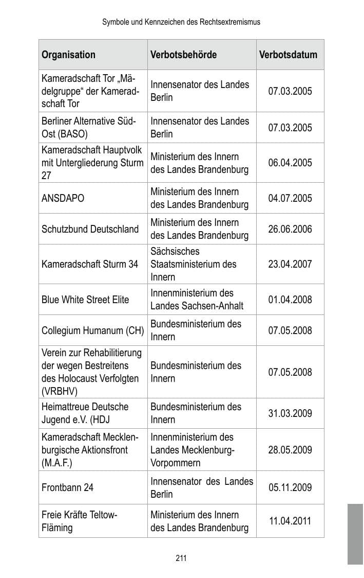 Seite 213 des Verfassungsschutzbericht 2015 Brandenburg