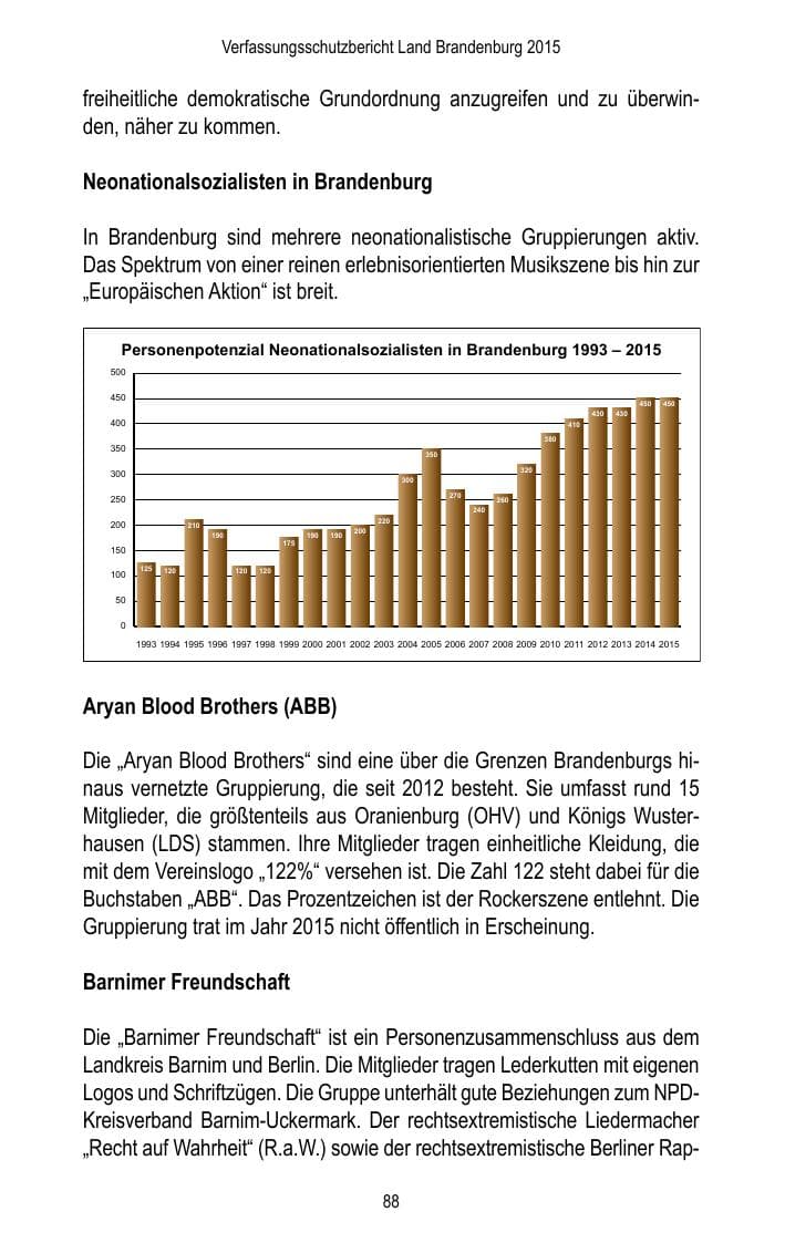 Seite 90 des Verfassungsschutzbericht 2015 Brandenburg