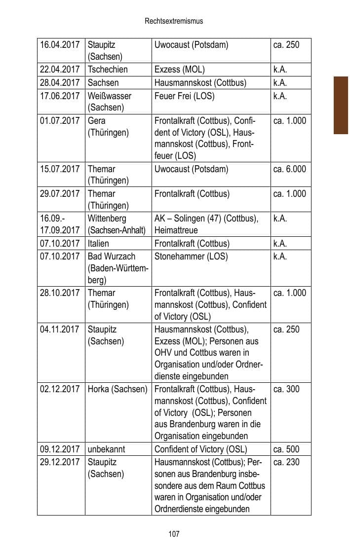 Seite 109 des Verfassungsschutzbericht 2017 Brandenburg