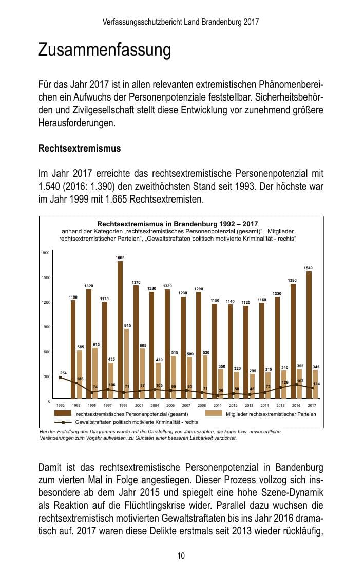 Seite 12 des Verfassungsschutzbericht 2017 Brandenburg