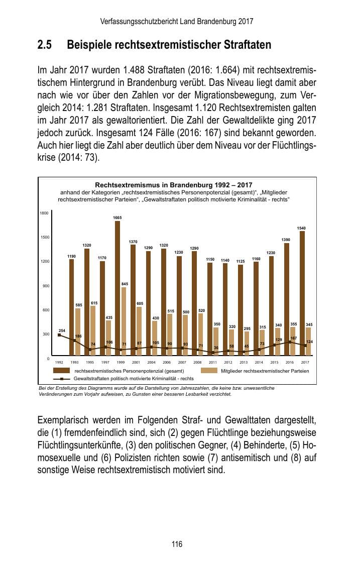Seite 118 des Verfassungsschutzbericht 2017 Brandenburg