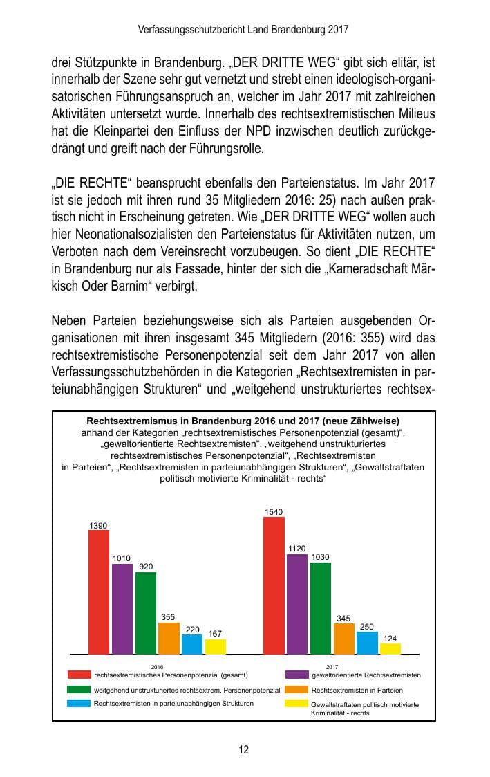 Seite 14 des Verfassungsschutzbericht 2017 Brandenburg