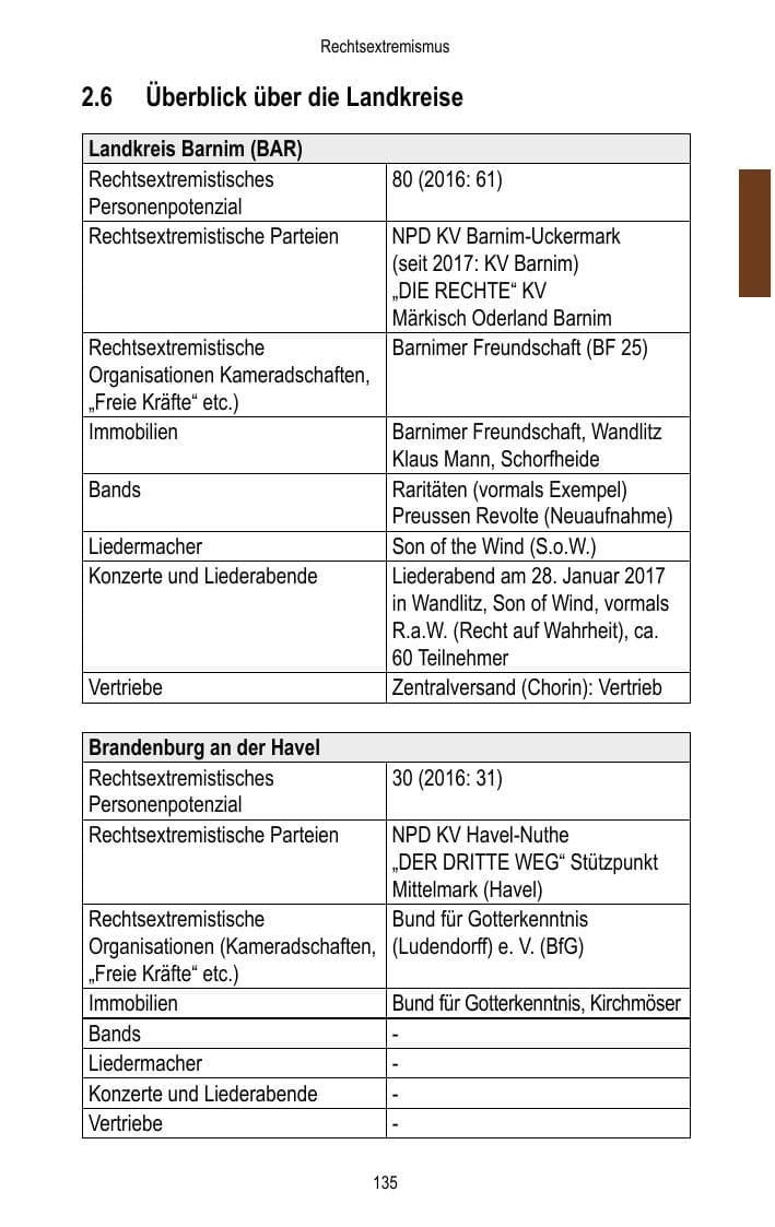 Seite 137 des Verfassungsschutzbericht 2017 Brandenburg