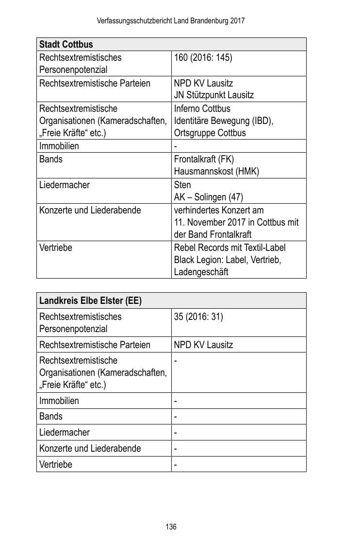 Seite 138 des Verfassungsschutzbericht 2017 Brandenburg