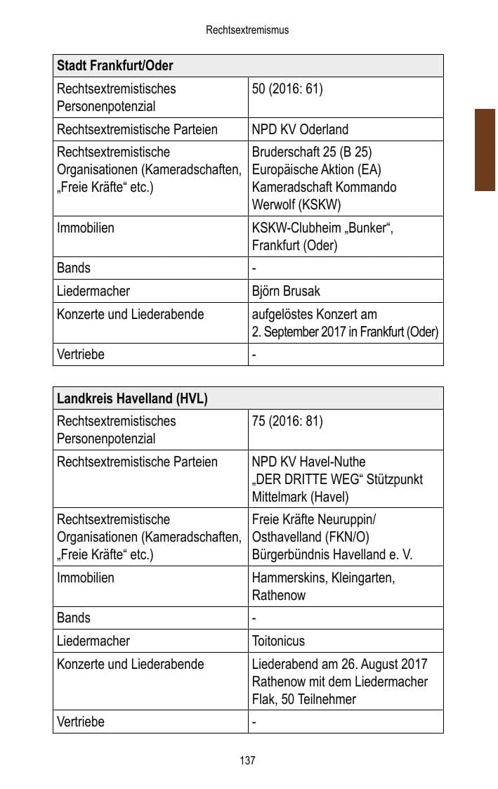 Seite 139 des Verfassungsschutzbericht 2017 Brandenburg