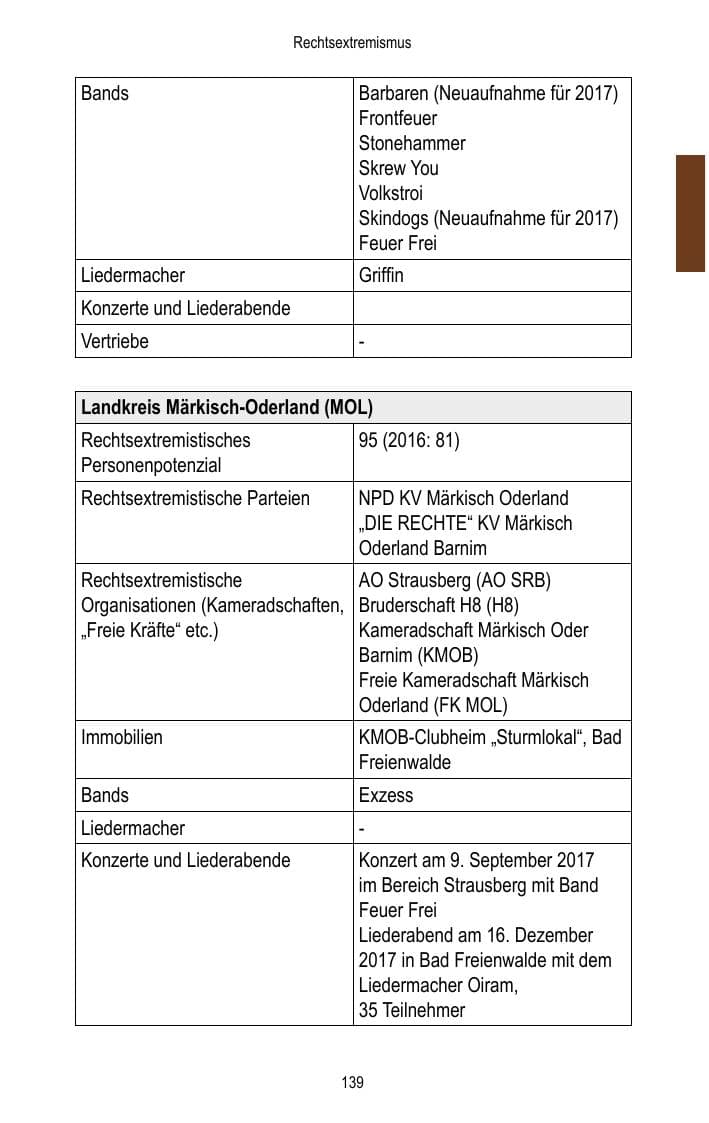Seite 141 des Verfassungsschutzbericht 2017 Brandenburg