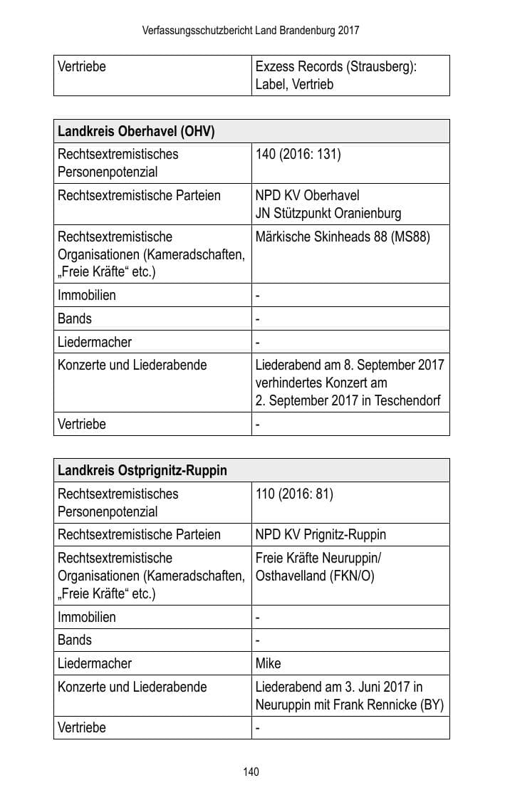 Seite 142 des Verfassungsschutzbericht 2017 Brandenburg