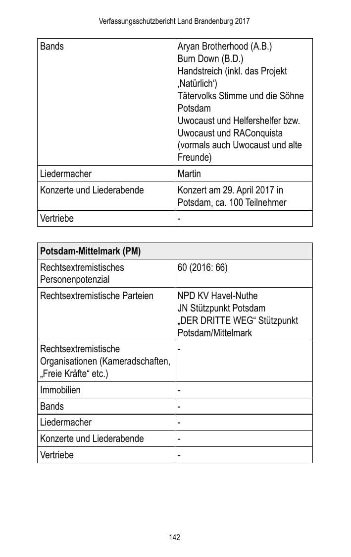 Seite 144 des Verfassungsschutzbericht 2017 Brandenburg