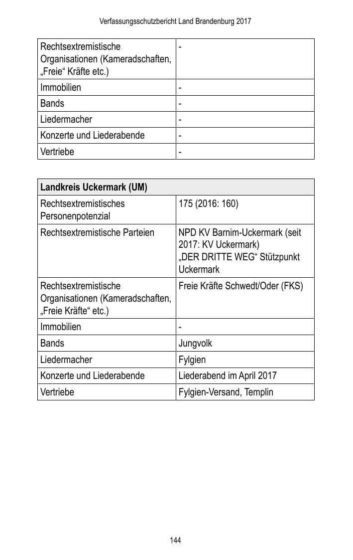 Seite 146 des Verfassungsschutzbericht 2017 Brandenburg