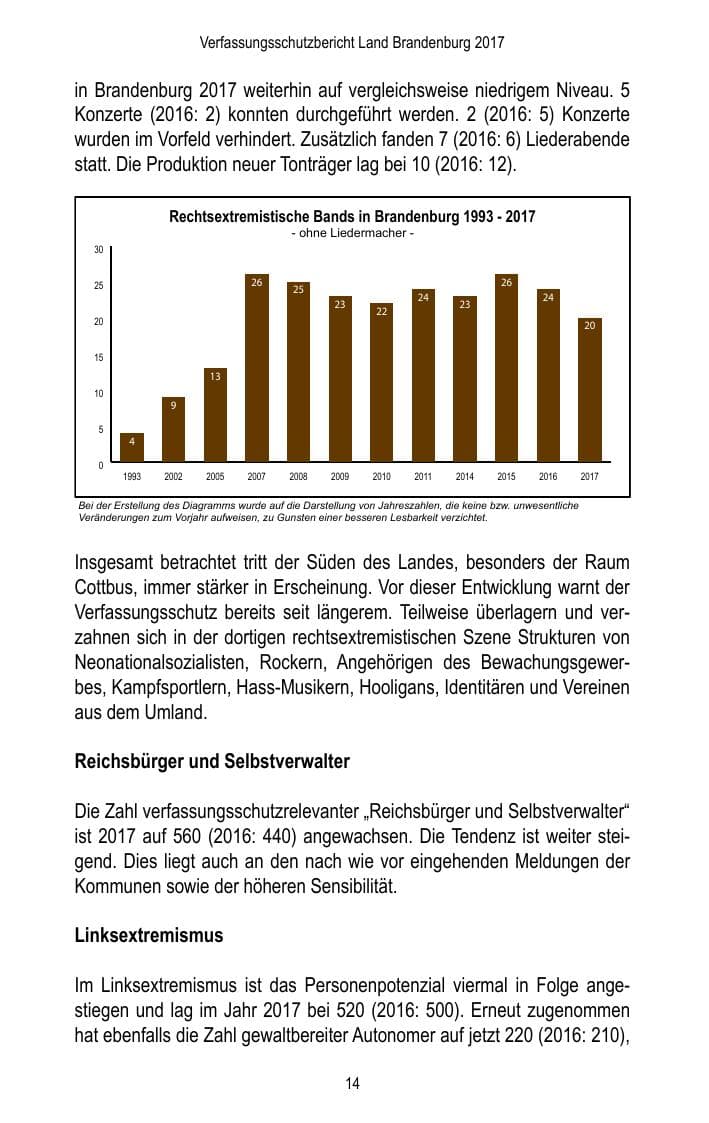 Seite 16 des Verfassungsschutzbericht 2017 Brandenburg