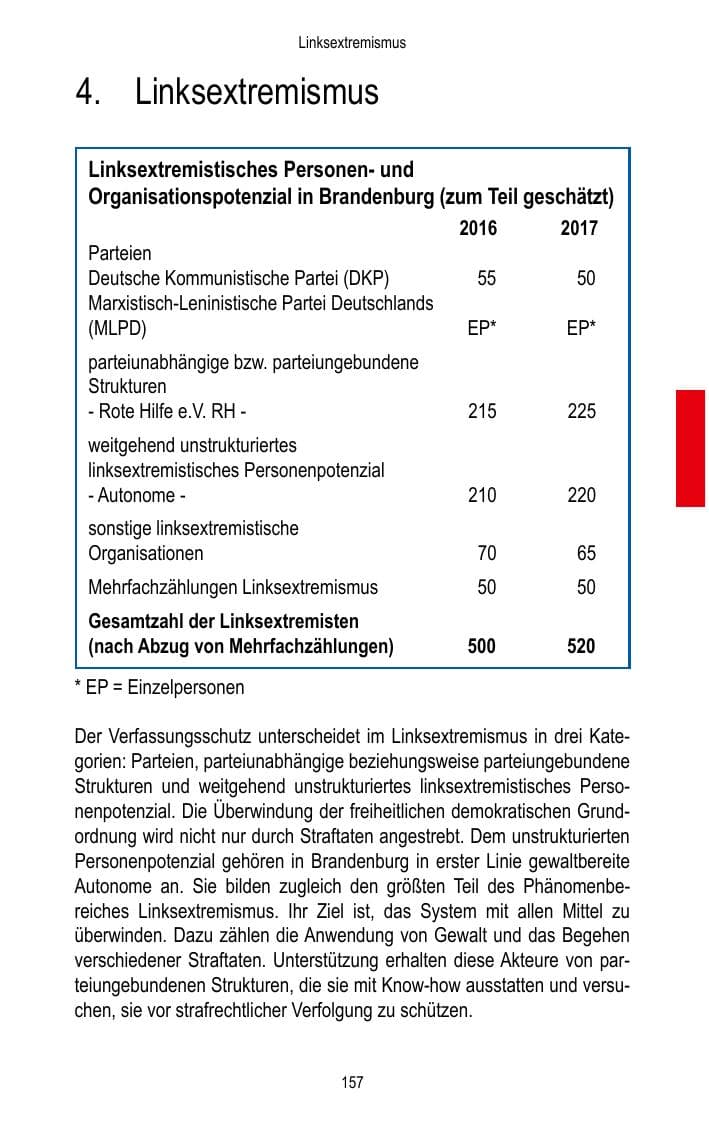 Seite 159 des Verfassungsschutzbericht 2017 Brandenburg